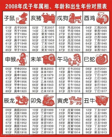 57年次屬什麼生肖|【十二生肖年份】12生肖年齡對照表、今年生肖 